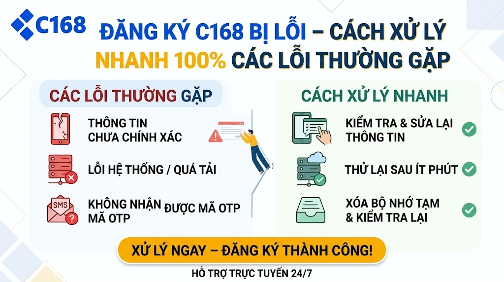Đăng Ký C168 Bị Lỗi – Cách Xử Lý Nhanh 100% Các Lỗi Thường Gặp 2 Đăng Ký C168 Bị Lỗi – Cách Xử Lý Nhanh 100% Các Lỗi Thường Gặp
